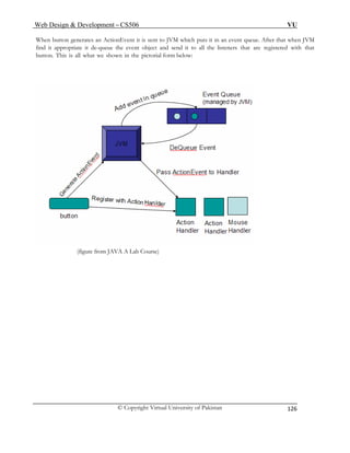 Web Design & Development – CS506 VU 
© Copyright Virtual University of Pakistan 
126 
When button generates an ActionEvent it is sent to JVM which puts it in an event queue. After that when JVM find it appropriate it de-queue the event object and send it to all the listeners that are registered with that button. This is all what we shown in the pictorial form below: 
(figure from JAVA A Lab Course) 
 