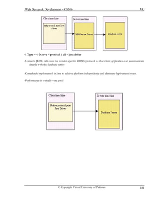 Web Design & Development – CS506 VU 
© Copyright Virtual University of Pakistan 
181 
4. Type – 4: Native – protocol / all – java driver 
-Converts JDBC calls into the vendor-specific DBMS protocol so that client application can communicate 
directly with the database server 
plemented in Java to achieve platform independence and eliminate deployment issues. 
-Per m 
-Completely im 
forance is typically very good  