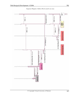 Web Design  Development – CS506 VU 
© Copyright Virtual University of Pakistan 
327 
Sequence Diagram: Address Book (search use case) 
 
