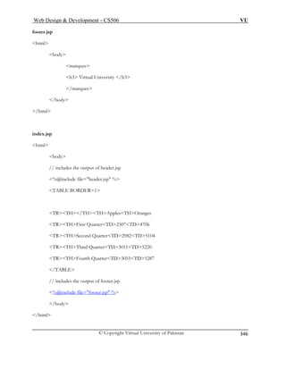Web Design  Development – CS506 VU 
© Copyright Virtual University of Pakistan 
346 
footer.jsp 
html 
body 
marquee 
h3 Virtual University /h3 
/marquee 
/body 
/html 
index.jsp 
html 
body 
TABLE BORDER=1 
TRTH/THTHApplesTHOranges 
TRTHFirst QuarterTD2307TD4706 
TRTHSecond QuarterTD2982TD5104 
5TD5287 
/TABLE 
// includes the output of footer.jsp 
%@include file=footer.jsp % 
// includes the output of header.jsp %@include file=header.jsp % 
TRTHThird QuarterTD3011TD5220 TRTHFourth QuarterTD305 
 
/body 
/html 
 