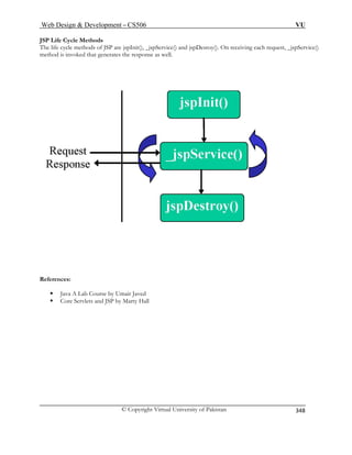 Web Design  Development – CS506 VU 
© Copyright Virtual University of Pakistan 
348 
JS Life C 
Th JSP are jspInit(), _jspService() and jspDesroy(). On receiving each request, _jspService() 
me 
Pycle Methods e life cycle methods ofthod is invoked that generates the response as well. 
Re 
ƒ Java A Lab Course by Umair Javed 
ƒ Co e Servle 
ferences: 
rts and JSP by Marty Hall  