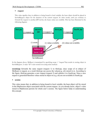 Web Design  Development – CS506 VU 
© Copyright Virtual University of Pakistan 
373 
ƒ request 
This value signifies that, in addition to being bound to local variable, the bean object should be placed in 
Serv e duration of the current request. In other words, until you continue to 
forw r JSP/servlet, the beans values are available. This has been illustrated in the 
foll 
letRequest object for thard the request to anothe 
owing diagram. 
In the diagram above, MyBean is instantiated by specifying scope = “request”that results in storing object in 
second.jsp forwards the same request (request 1) to third.jsp, since scope of m (object of 
MyBean) is request, as a result third.jsp can access the values(e.g. ali) stored in m. According to 
the figure, third.jsp generates a new request (request 2) and submits it to fourth.jsp. Since a new 
q t erefore values stored in object m (e.g. ali) are not available to fourth.jsp. 
This value means that, in addition to being bound to local variable, the bean object will be stored 
in the HttpSession object associated with the current request. As you already know, object’s value 
stored n understanding 
this concept. 
ServletRequest. A value “ali” is also stored in m using setter method. 
re 
ues is generated th 
ƒ session 
in HttpSession persists for whole user’s session. The figure below helps i  