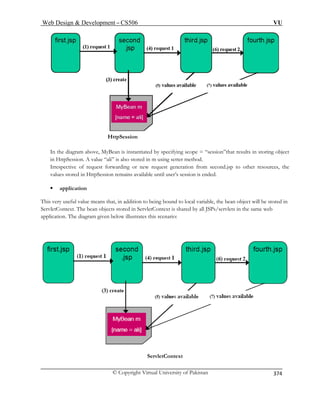 Web Design  Development – CS506 VU 
© Copyright Virtual University of Pakistan 
374 
HttpSession 
In t is instantiated by specifying scope = “session”that results in storing object 
in HttpSession. A value “ali” is also stored in m using setter method. 
Irre uest forwarding or new request generation from second.jsp to other resources, the 
valu s stored sion is ended. 
ƒ application 
This very useful value means that, in addition to being bound to local variable, the bean object will be stored in 
ServletContext. The bean objects stored in ServletContext is shared by all JSPs/servlets in the same web 
application. The diagram given below illustrates this scenario: 
he diagram above, MyBean spective of reqe in HttpSession remains available until user’s ses 
ServletContext 
 
