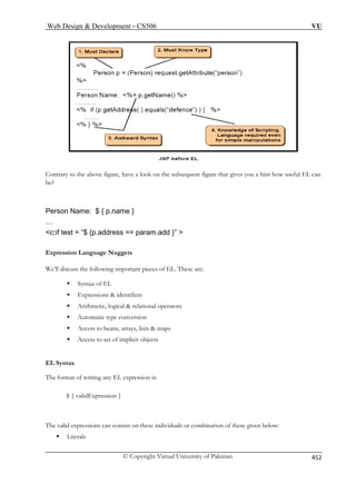 Web Design  Development – CS506 VU 
© Copyright Virtual University of Pakistan 
452 
Contrary to the above figure, have a look on the subsequent figure that gives you a hint how useful EL can 
c:if test = “$ {p.address == param.add }”  
t pieces of EL. These are: 
ƒ Syntax of EL 
ƒ Automatic type conversion 
ƒ Access to beans, arrays, lists  maps 
ƒ Access to set of implicit objects 
EL Syntax 
The format of writing any EL expression is: 
$ { validExpression } 
The valid expressions can consist on these individuals or combination of these given below: 
ƒ Literals 
be? 
Person Name: $ { p.name } … 
Expression Language Nuggets We’ll discuss the following importan 
ƒ Expressions  identifiers ƒ Arithmetic, logical  relational operators  