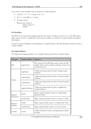 Web Design  Development – CS506 VU 
Let us look at some examples that use operators as valid expression: 
ƒ ${ (6*5) + 5 } %-- evaluate to 35 --% 
ƒ ${ (x = min)  (x = max) } 
ƒ ${ empty name } 
Returns true if name is 
Empty string (“”), 
Null etc. 
EL Identifiers 
Identifiers in the expression language represent the names of objects stored in one of the JSP scopes: 
on, or application. These types of objects are referred to scoped variables throughout 
EL has 11 reserved identifiers, corresponding to 11 implicit objects. All other identifiers assumed to refer to 
les. 
he Expression Language defines a set of implicit objects given below in tabular format: 
page, request, sessi 
this handout. 
scoped variab 
EL implicit Objects 
T 
Category Implicit Object Operator 
JSP pageContext The context for the JSP page, used to access the JSP 
implicit objects such as request, response, session, out, 
servletContext etc. 
A Map associating names  values of page scoped 
attributes 
pageScope 
requestScope A Map associating names  values of request scoped 
attributes 
Scopes 
sessionScope A Map associating names  values of session scoped 
attributes 
applicationScope A Map associating names  values of application 
scoped attributes 
param Maps a request parameter name to a single String 
Request parameter value. 
Parameters 
paramValues Maps a request parameter name to an array of values 
Request header Maps a request header name to a single header value. 
Headers 
headerValues Maps a request header name to an array of value. 
Cookies cookie A Map storing the cookies accompanying the request 
by name 
© Copyright Virtual University of Pakistan 454 
 