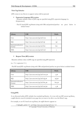 Web Design  Development – CS506 VU 
Twin Tag Libraries 
JSTL comes in two flavors to support various skill set personal 
) version 
- Dynamic attribute values of JSTL tags are specified using JSTL expression language (i.e. 
sion}) 
ƒ Expression Language (EL 
${expres 
- The EL based JSTL tag libraries along with URIs and preferred prefixes are given below in tabular format 
Library URI Prefix 
Core http://java.sun.com/jsp/jstl/core c 
SQL http://java.sun.com/jsp/jstl/sql sql Internationalization/ Format http://java.sun.com/jsp/jstl/fmt fmt 
XML http://java.sun.com/jsp/jstl/xml x 
ƒ Request Time (RT) version 
ries along with URIs and preferred prefixes are given below in tabular format 
- Dynamic attribute values of JSTL tags are specified using JSP expression 
(i.e. %= expression %) 
- The RT based JSTL tag libra 
Library URI Prefix 
Core http://java.sun.com/jsp/jstl/core_rt c_rt 
SQL 
http://java.sun.com/jsp/jstl/sql_rt sql_rt Internationalization/ http://java.sun.com/jsp/jstl/fmt_rt fm Format t_rt 
XML http://java.sun.com/jsp/jstl/xml_rt x_rt 
Using JSTL 
As we discussed earlier, JSTL includes f 
© Copyright Virtual University of Pakistan 469 
our standard tag libraries. As is true with any JSP custom tag library, 
t be included in any page that you want to be able to use this library's tags. 
For example, to use EL based core tag library, the taglib directive appears as: 
%@taglib prefix=“c” uri=http://java.sun.com/jsp/jstl/core % 
a taglib directive mus 
 