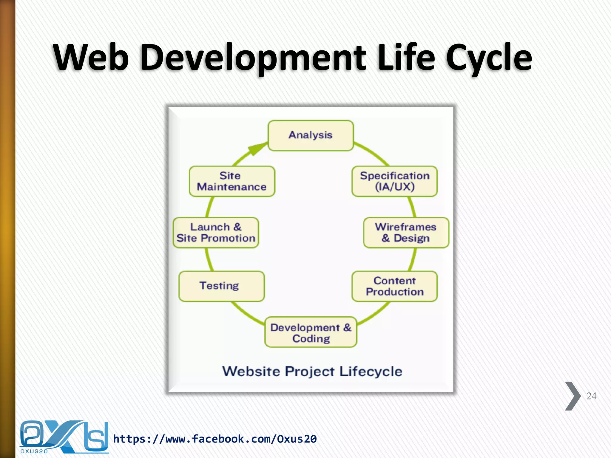 Web Development Life Cycle 
24 
https://www.facebook.com/Oxus20  