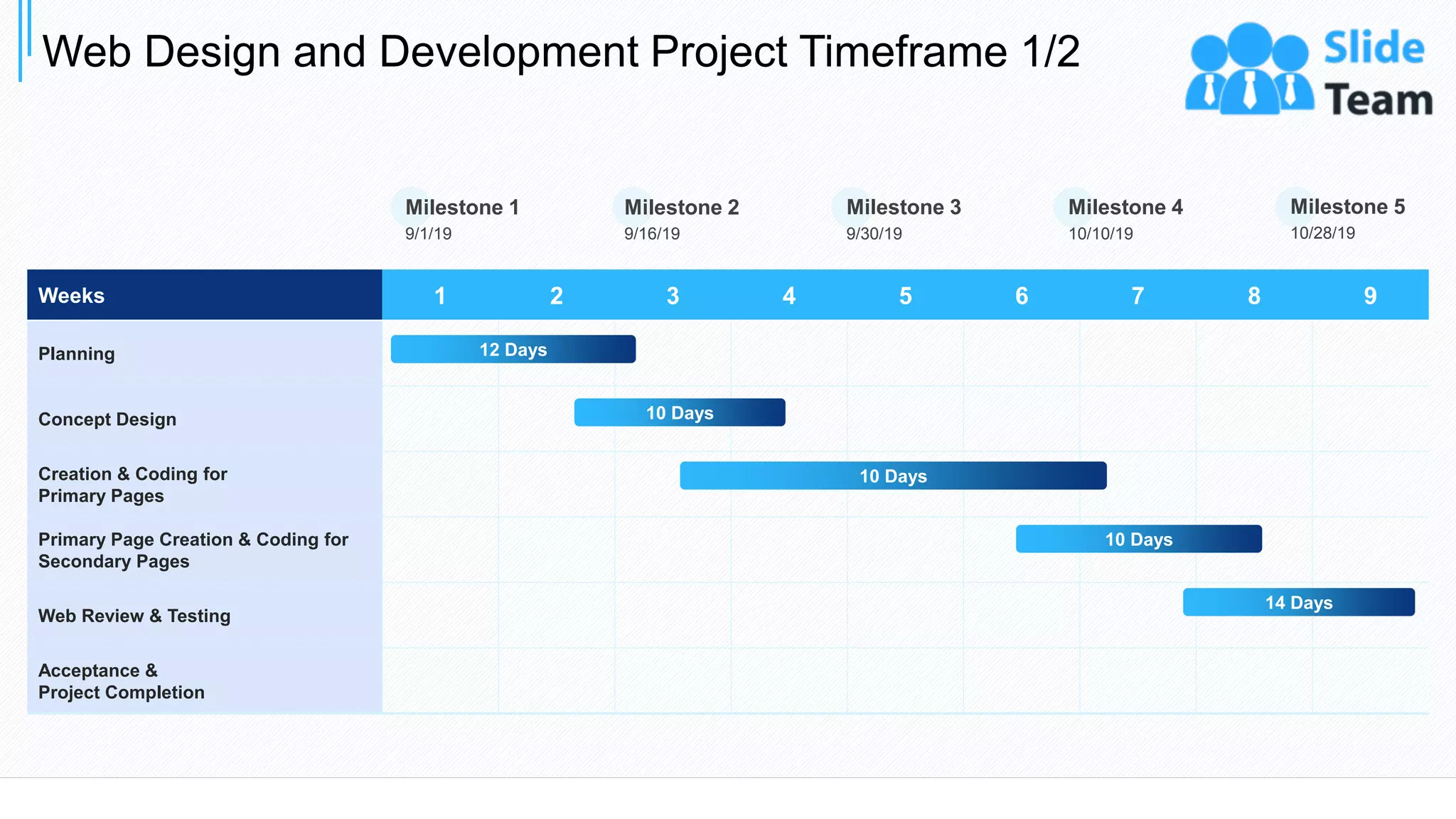 Web Design and Development Project Timeframe 1/2
11
Weeks 1 2 3 4 5 6 7 8 9
Planning
Concept Design
Creation & Coding for
Primary Pages
Primary Page Creation & Coding for
Secondary Pages
Web Review & Testing
Acceptance &
Project Completion
12 Days
10 Days
10 Days
10 Days
14 Days
Milestone 1
9/1/19
Milestone 2
9/16/19
Milestone 3
9/30/19
Milestone 4
10/10/19
Milestone 5
10/28/19
This slide is 100% editable. Adapt it to your needs and capture your audience's attention.
 