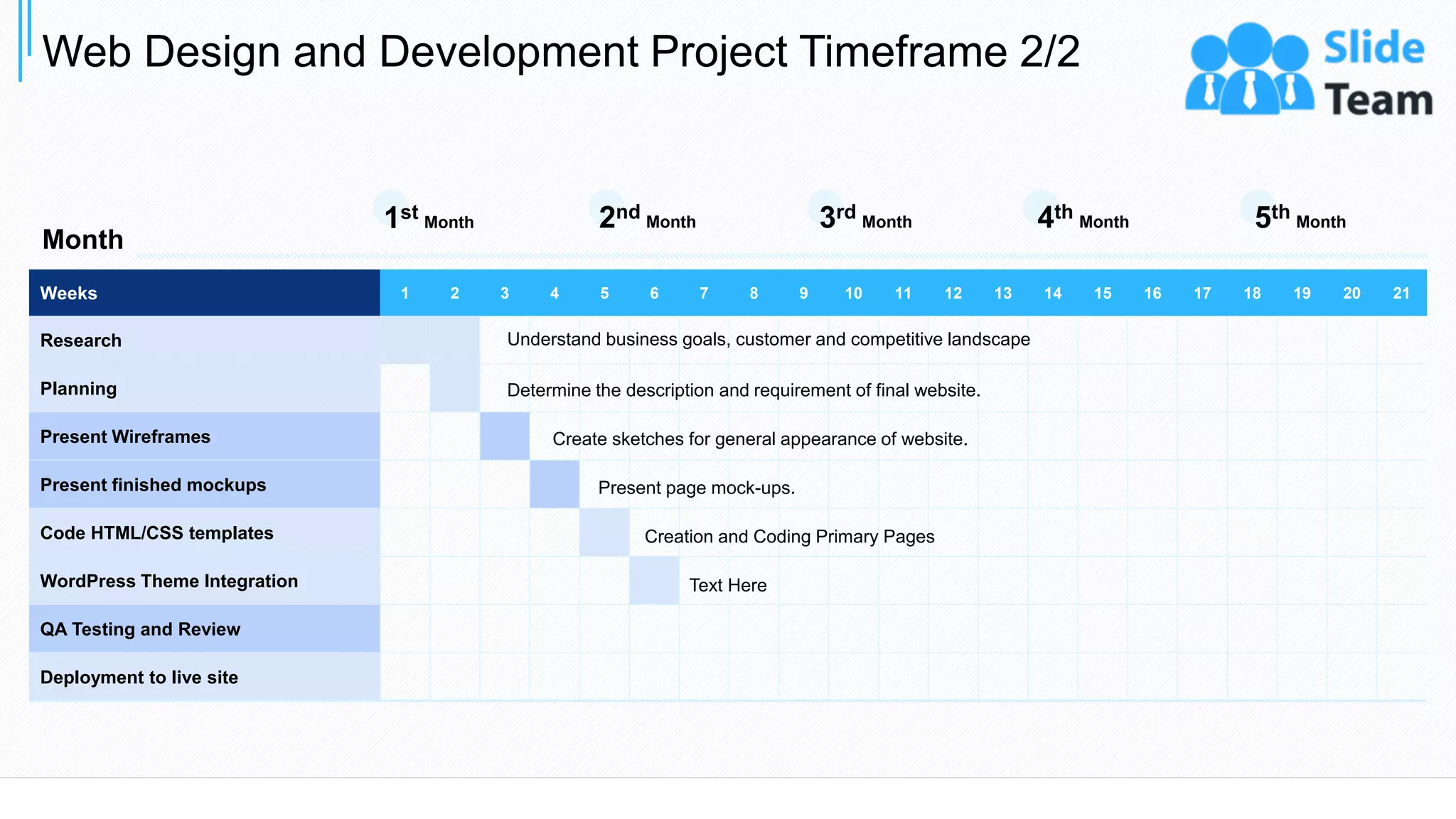 Web Design and Development Project Timeframe 2/2
12This slide is 100% editable. Adapt it to your needs and capture your audience's attention.
Weeks 1 2 3 4 5 6 7 8 9 10 11 12 13 14 15 16 17 18 19 20 21
Research
Planning
Present Wireframes
Present finished mockups
Code HTML/CSS templates
WordPress Theme Integration
QA Testing and Review
Deployment to live site
Understand business goals, customer and competitive landscape
Determine the description and requirement of final website.
Create sketches for general appearance of website.
Present page mock-ups.
Creation and Coding Primary Pages
Text Here
1st Month 2nd Month 3rd Month 4th Month 5th Month
Month
 