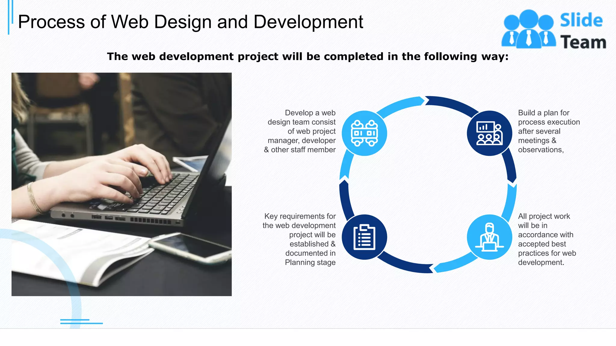Process of Web Design and Development
9
The web development project will be completed in the following way:
Develop a web
design team consist
of web project
manager, developer
& other staff member
Build a plan for
process execution
after several
meetings &
observations,
Key requirements for
the web development
project will be
established &
documented in
Planning stage
All project work
will be in
accordance with
accepted best
practices for web
development.
This slide is 100% editable. Adapt it to your needs and capture your audience's attention.
 