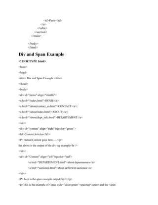 <td>Paris</td>
</tr>
</table>
</section>
</main>
</body>
</html>
Div and Span Example
<! DOCTYPE html>
<html>
<head>
<title> Div and Span Example </title>
</head>
<body>
<div id="menu" align="middle">
<a href="/index.html">HOME</a>|
<a href="/about/contact_us.html">CONTACT</a>|
<a href="/about/index.html">ABOUT</a>|
<a href="/about/dept_info.html">DEPARTEMENT</a>
</div>
<div id="content" align="right" bgcolor="green">
<h3>Content Articles</h3>
<P> Actual Content goes here......</p>
the above is the output of the div tag example<hr />
</div>
<div id="Content" align="left" bgcolor="red">
<a href="DEPARTEMENT.html">about departmentes</a>
<a href="sectiones.html">about defferwnt sactiones</a>
</div>
<P> here is the span example output<hr./></p>
<p>This is the example of <span style="color:green">span tag</span> and the <span
 