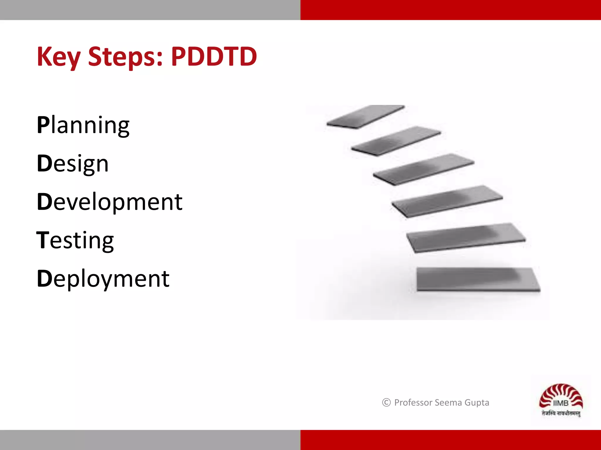 Key Steps: PDDTD
Planning
Design
Development
Testing
Deployment
© Professor Seema Gupta
 