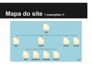 Mapa do site < exemplos />
 