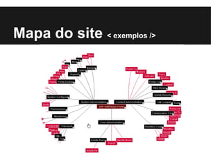 Mapa do site < exemplos />
 