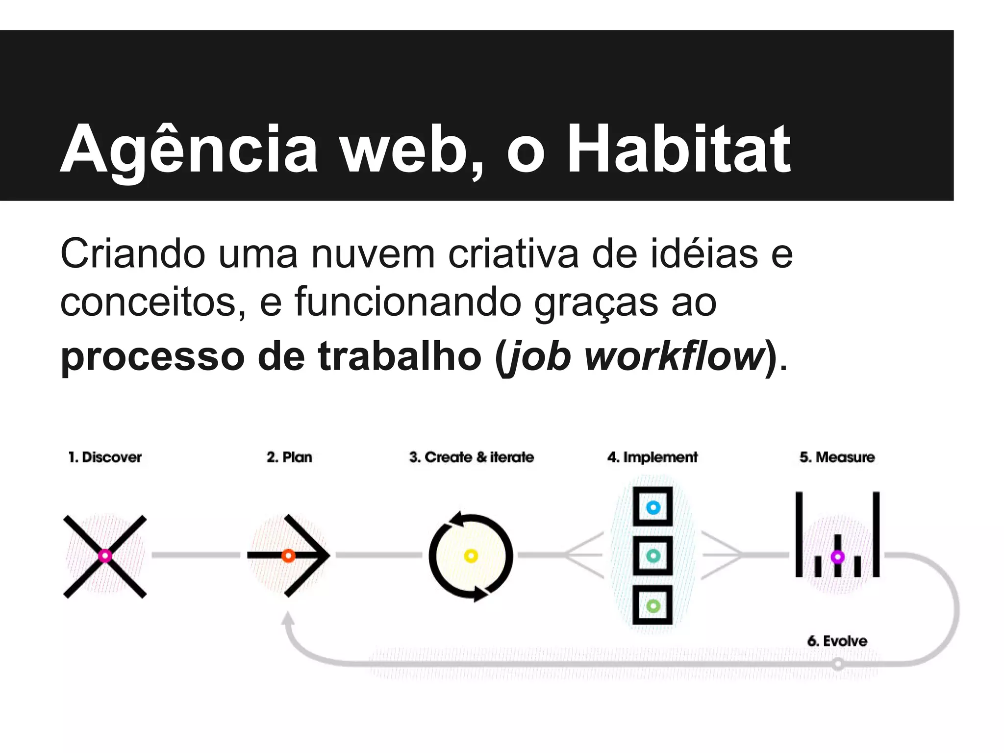 Agência web, o Habitat
Criando uma nuvem criativa de idéias e
conceitos, e funcionando graças ao
processo de trabalho (job workflow).
 
