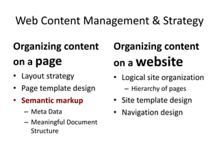 Web Content Management & Strategy
Organizing content
on a page
• Layout strategy
• Page template design
• Semantic markup
– Meta Data
– Meaningful Document
Structure
Organizing content
on a website
• Logical site organization
– Hierarchy of pages
• Site template design
• Navigation design
 