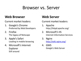 Browser vs. Server
Web Browser
Current market leaders:
1. Google’s Chrome
Preferred by Web Developers
2. Firefox
The legac...