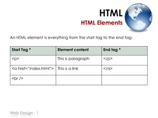 Web design basics 1 | PPTX