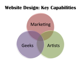 Website Design: Key Capabilities 