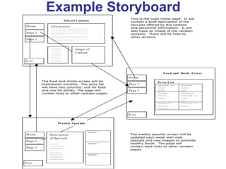 Example Storyboard
 