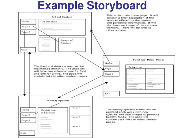 storyboard for a website barca fontanacountryinn com storyboarding website