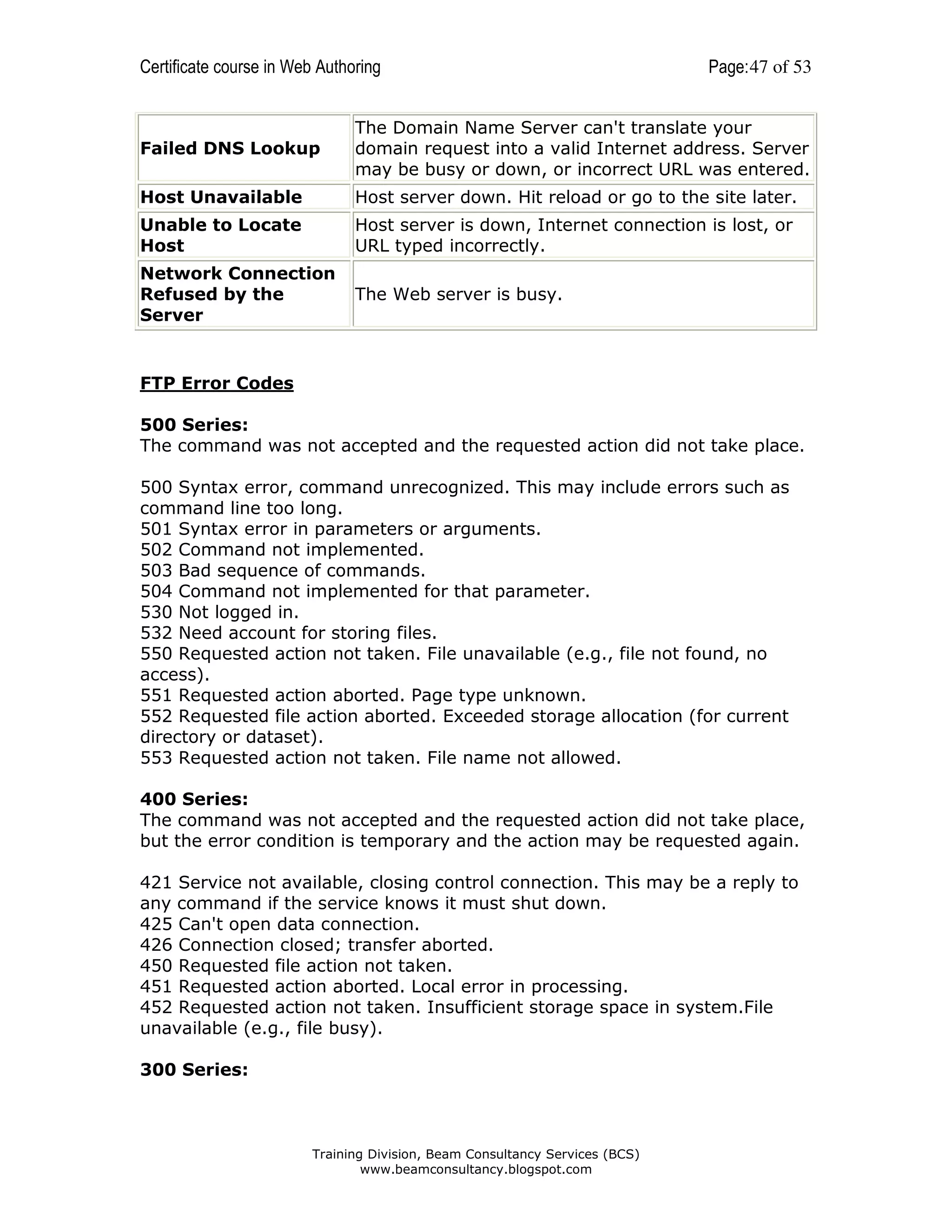 Certificate course in Web Authoring

Page: 47 of 53

Failed DNS Lookup

The Domain Name Server can't translate your
domain request into a valid Internet address. Server
may be busy or down, or incorrect URL was entered.

Host Unavailable

Host server down. Hit reload or go to the site later.

Unable to Locate
Host

Host server is down, Internet connection is lost, or
URL typed incorrectly.

Network Connection
Refused by the
Server

The Web server is busy.

FTP Error Codes
500 Series:
The command was not accepted and the requested action did not take place.
500 Syntax error, command unrecognized. This may include errors such as
command line too long.
501 Syntax error in parameters or arguments.
502 Command not implemented.
503 Bad sequence of commands.
504 Command not implemented for that parameter.
530 Not logged in.
532 Need account for storing files.
550 Requested action not taken. File unavailable (e.g., file not found, no
access).
551 Requested action aborted. Page type unknown.
552 Requested file action aborted. Exceeded storage allocation (for current
directory or dataset).
553 Requested action not taken. File name not allowed.
400 Series:
The command was not accepted and the requested action did not take place,
but the error condition is temporary and the action may be requested again.
421 Service not available, closing control connection. This may be a reply to
any command if the service knows it must shut down.
425 Can't open data connection.
426 Connection closed; transfer aborted.
450 Requested file action not taken.
451 Requested action aborted. Local error in processing.
452 Requested action not taken. Insufficient storage space in system.File
unavailable (e.g., file busy).
300 Series:

Training Division, Beam Consultancy Services (BCS)
www.beamconsultancy.blogspot.com

 