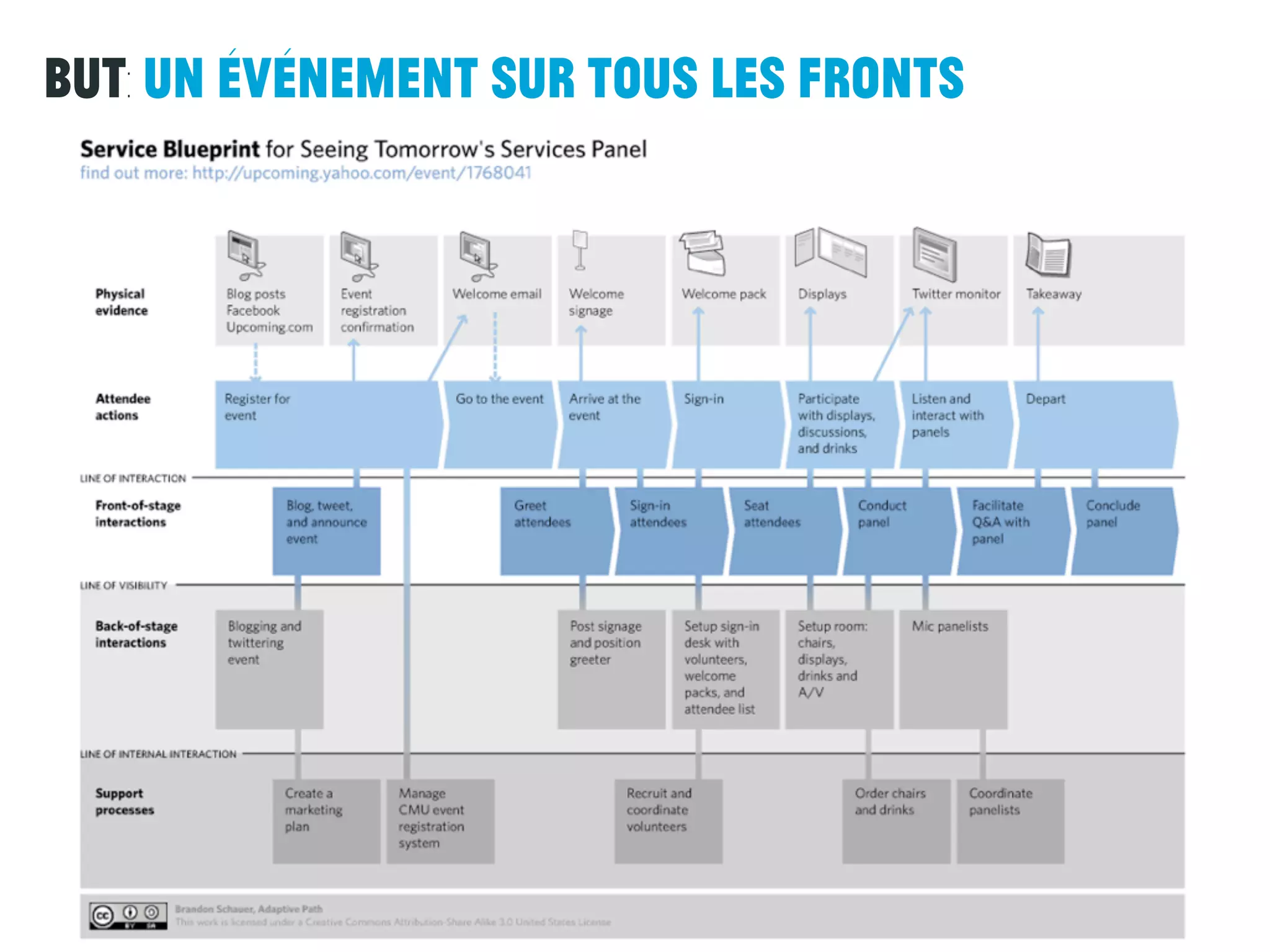 But: un événement sur tous les fronts
 