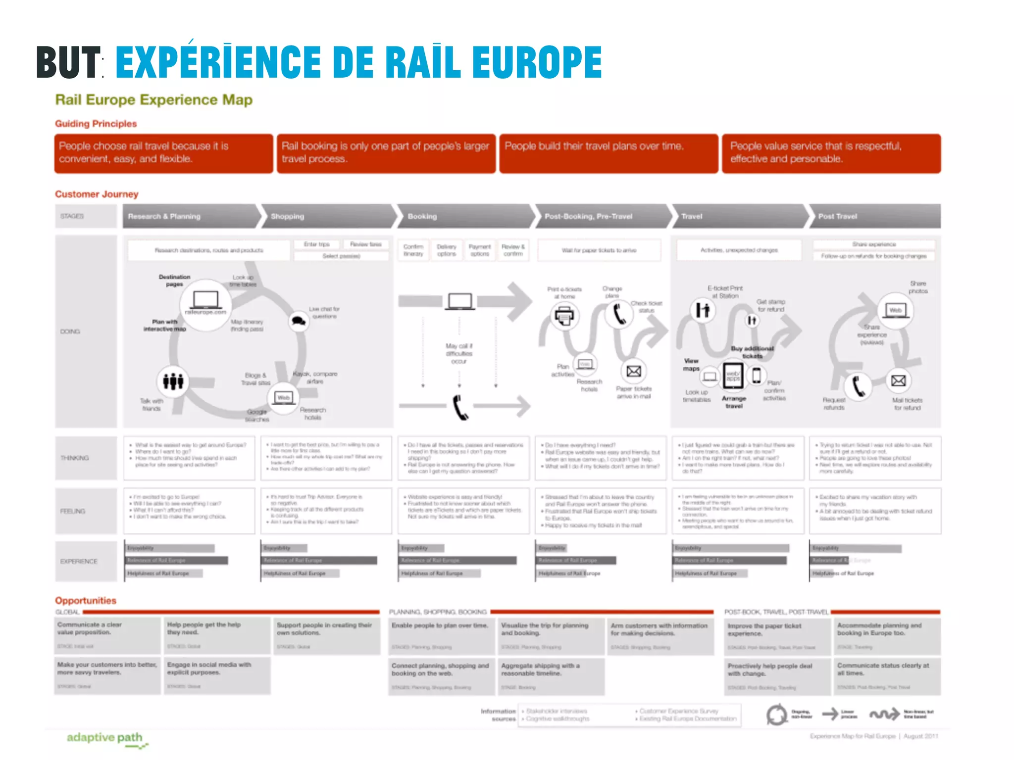 But: expérience de rail europe
 