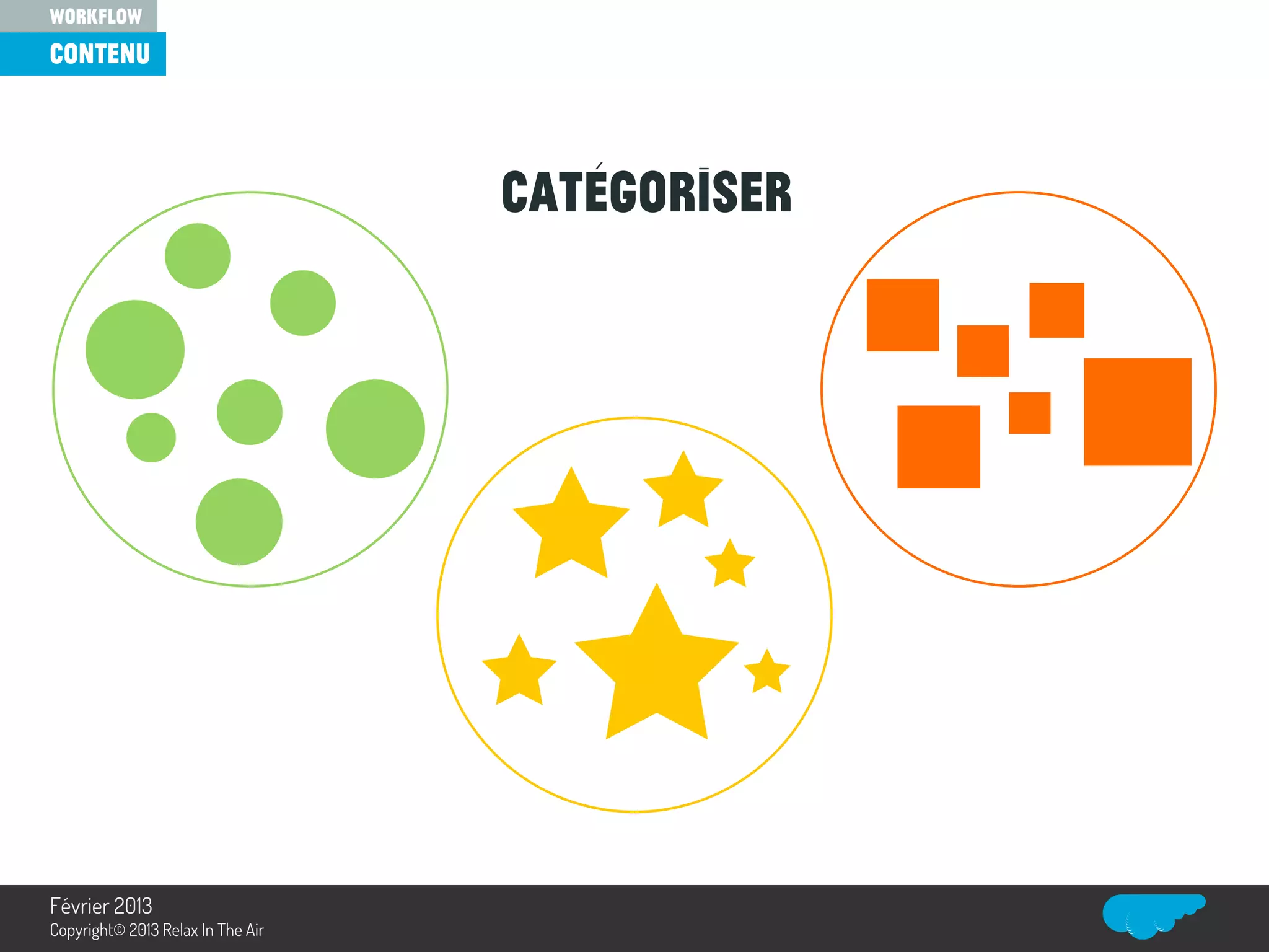 Catégoriser
contenu
workflow
Relax In The Air
Février 2013
Copyright© 2013 Relax In The Air
 
