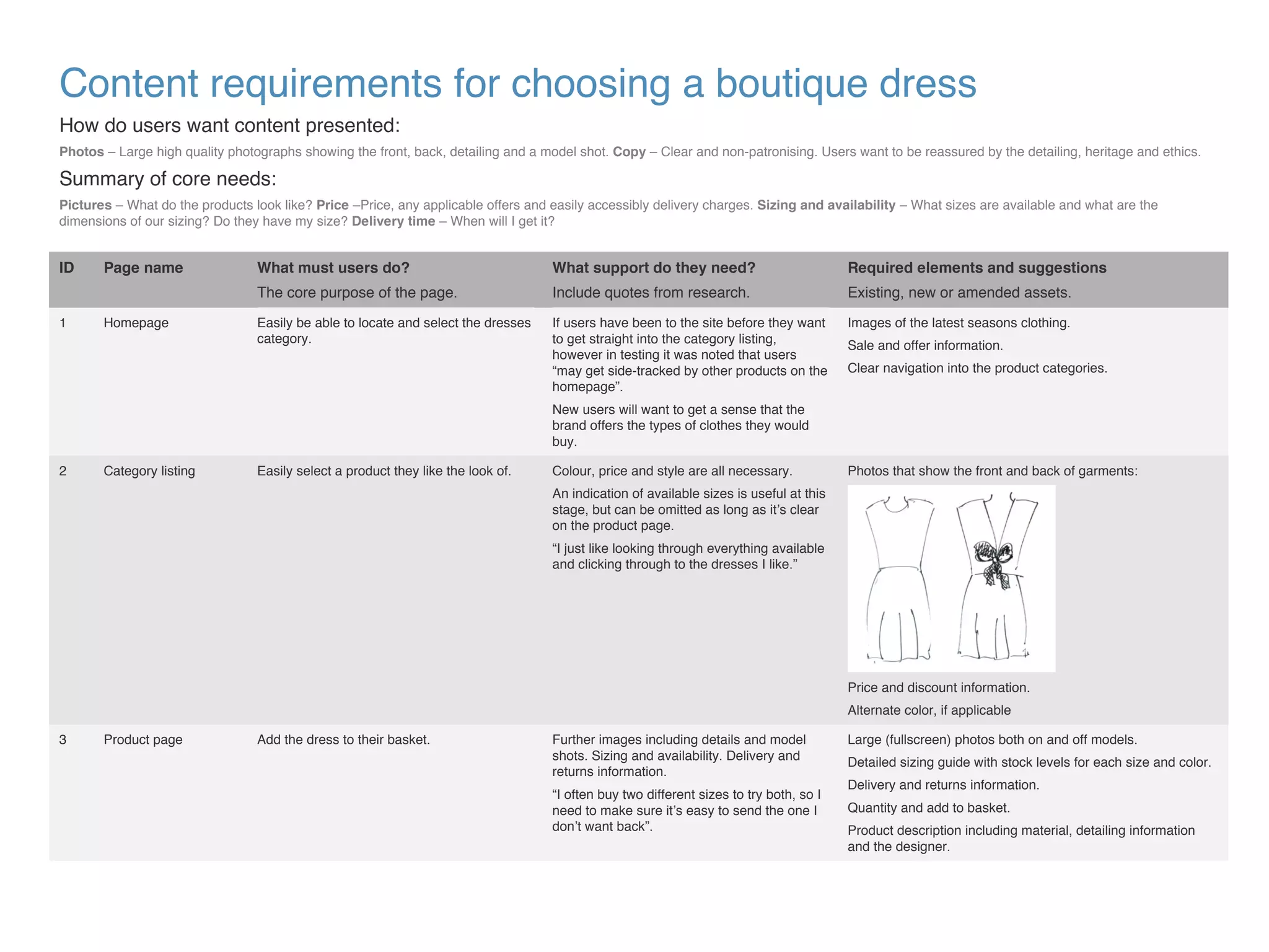 Content requirements for choosing a boutique dress
How do users want content presented:
Photos – Large high quality photographs showing the front, back, detailing and a model shot. Copy – Clear and non-patronising. Users want to be reassured by the detailing, heritage and ethics.
Summary of core needs:
Pictures – What do the products look like? Price –Price, any applicable offers and easily accessibly delivery charges. Sizing and availability – What sizes are available and what are the
dimensions of our sizing? Do they have my size? Delivery time – When will I get it?
ID Page name What must users do?
The core purpose of the page.
What support do they need?
Include quotes from research.
Required elements and suggestions
Existing, new or amended assets.
1 Homepage Easily be able to locate and select the dresses
category.
If users have been to the site before they want
to get straight into the category listing,
however in testing it was noted that users
“may get side-tracked by other products on the
homepage”.
New users will want to get a sense that the
brand offers the types of clothes they would
buy.
Images of the latest seasons clothing.
Sale and offer information.
Clear navigation into the product categories.
2 Category listing Easily select a product they like the look of. Colour, price and style are all necessary.
An indication of available sizes is useful at this
stage, but can be omitted as long as it’s clear
on the product page.
“I just like looking through everything available
and clicking through to the dresses I like.”
Photos that show the front and back of garments:
Price and discount information.
Alternate color, if applicable
3 Product page Add the dress to their basket. Further images including details and model
shots. Sizing and availability. Delivery and
returns information.
“I often buy two different sizes to try both, so I
need to make sure it’s easy to send the one I
don’t want back”.
Large (fullscreen) photos both on and off models.
Detailed sizing guide with stock levels for each size and color.
Delivery and returns information.
Quantity and add to basket.
Product description including material, detailing information
and the designer.
 