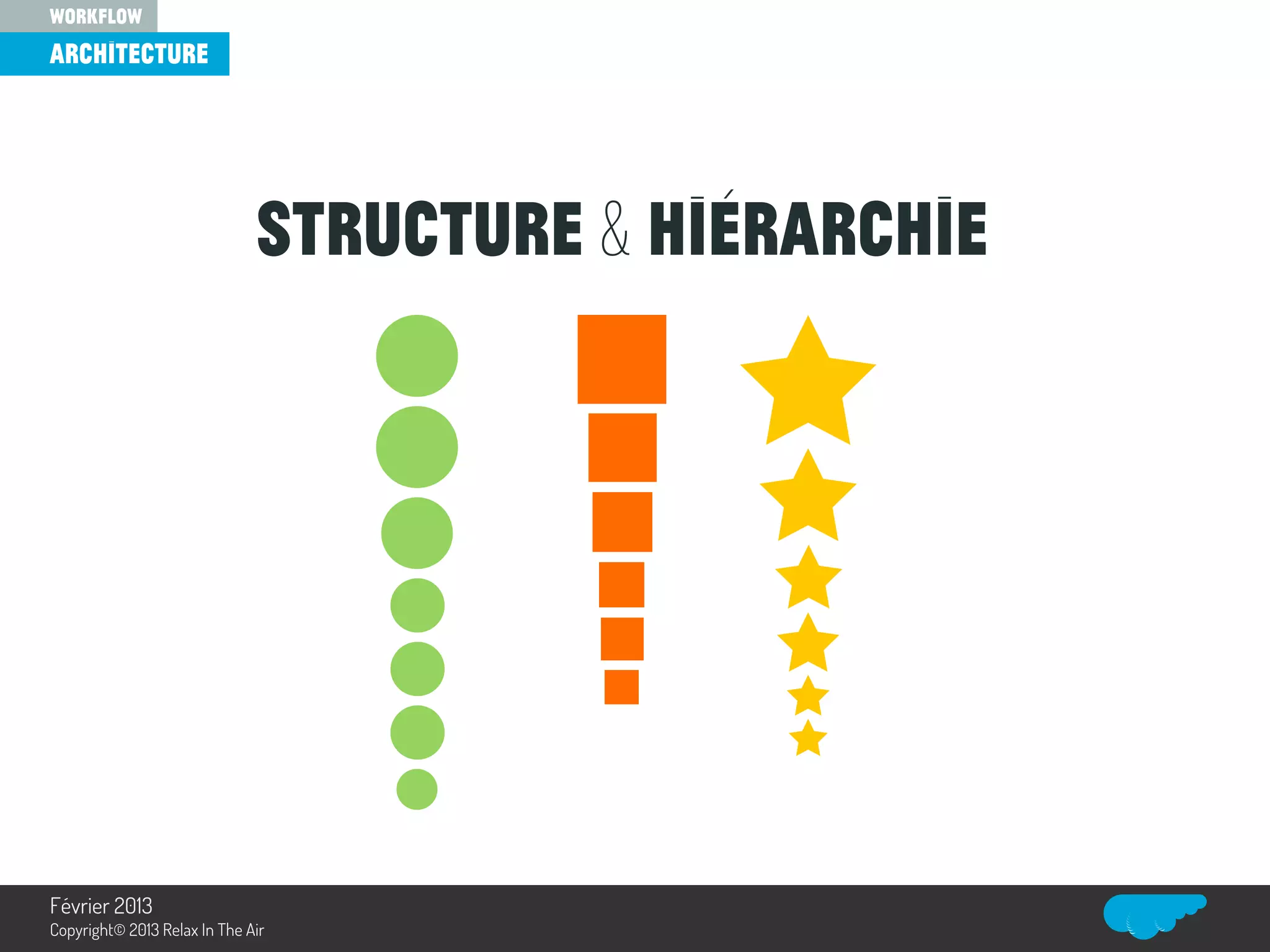 structure & hiérarchie
architecture
workflow
Relax In The Air
Février 2013
Copyright© 2013 Relax In The Air
 