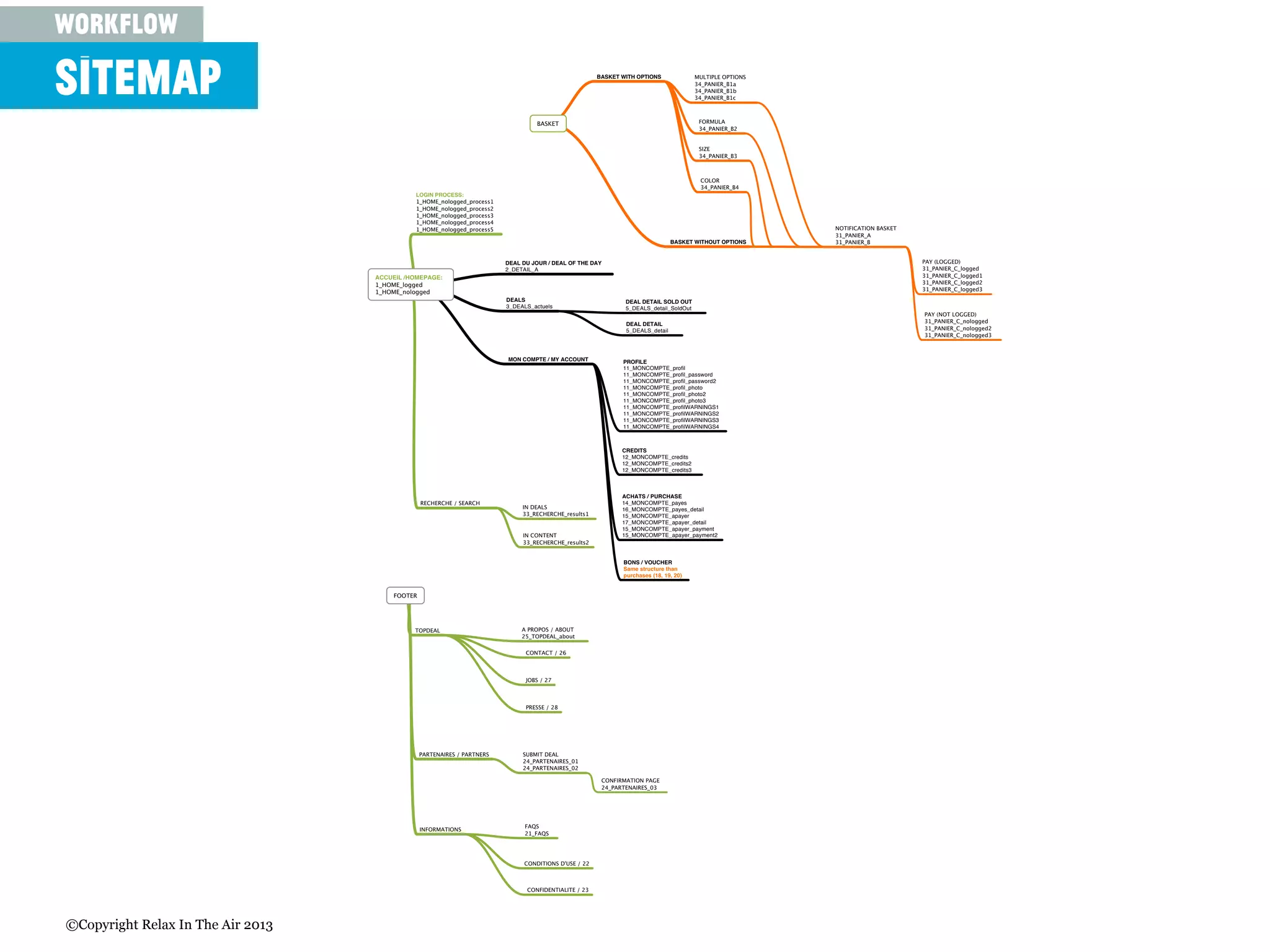 sitemap
workflow
ACCUEIL /HOMEPAGE:
1_HOME_logged
1_HOME_nologged
LOGIN PROCESS:
1_HOME_nologged_process1
1_HOME_nologged_process2
1_HOME_nologged_process3
1_HOME_nologged_process4
1_HOME_nologged_process5
DEAL DU JOUR / DEAL OF THE DAY
2_DETAIL_A
DEALS
3_DEALS_actuels
MON COMPTE / MY ACCOUNT
RECHERCHE / SEARCH
DEAL DETAIL SOLD OUT
5_DEALS_detail_SoldOut
DEAL DETAIL
5_DEALS_detail
PROFILE
11_MONCOMPTE_proﬁl
11_MONCOMPTE_proﬁl_password
11_MONCOMPTE_proﬁl_password2
11_MONCOMPTE_proﬁl_photo
11_MONCOMPTE_proﬁl_photo2
11_MONCOMPTE_proﬁl_photo3
11_MONCOMPTE_proﬁlWARNINGS1
11_MONCOMPTE_proﬁlWARNINGS2
11_MONCOMPTE_proﬁlWARNINGS3
11_MONCOMPTE_proﬁlWARNINGS4
CREDITS
12_MONCOMPTE_credits
12_MONCOMPTE_credits2
12_MONCOMPTE_credits3
ACHATS / PURCHASE
14_MONCOMPTE_payes
16_MONCOMPTE_payes_detail
15_MONCOMPTE_apayer
17_MONCOMPTE_apayer_detail
15_MONCOMPTE_apayer_payment
15_MONCOMPTE_apayer_payment2
BONS / VOUCHER
Same structure than
purchases (18, 19, 20)
FOOTER
TOPDEAL A PROPOS / ABOUT
25_TOPDEAL_about
CONTACT / 26
JOBS / 27
PRESSE / 28
PARTENAIRES / PARTNERS SUBMIT DEAL
24_PARTENAIRES_01
24_PARTENAIRES_02
CONFIRMATION PAGE
24_PARTENAIRES_03
INFORMATIONS
FAQS
21_FAQS
CONDITIONS D'USE / 22
CONFIDENTIALITE / 23
IN CONTENT
33_RECHERCHE_results2
IN DEALS
33_RECHERCHE_results1
BASKET
BASKET WITH OPTIONS MULTIPLE OPTIONS
34_PANIER_B1a
34_PANIER_B1b
34_PANIER_B1c
FORMULA
34_PANIER_B2
SIZE
34_PANIER_B3
COLOR
34_PANIER_B4
BASKET WITHOUT OPTIONS
NOTIFICATION BASKET
31_PANIER_A
31_PANIER_B
PAY (LOGGED)
31_PANIER_C_logged
31_PANIER_C_logged1
31_PANIER_C_logged2
31_PANIER_C_logged3
PAY (NOT LOGGED)
31_PANIER_C_nologged
31_PANIER_C_nologged2
31_PANIER_C_nologged3
©Copyright Relax In The Air 2013
 
