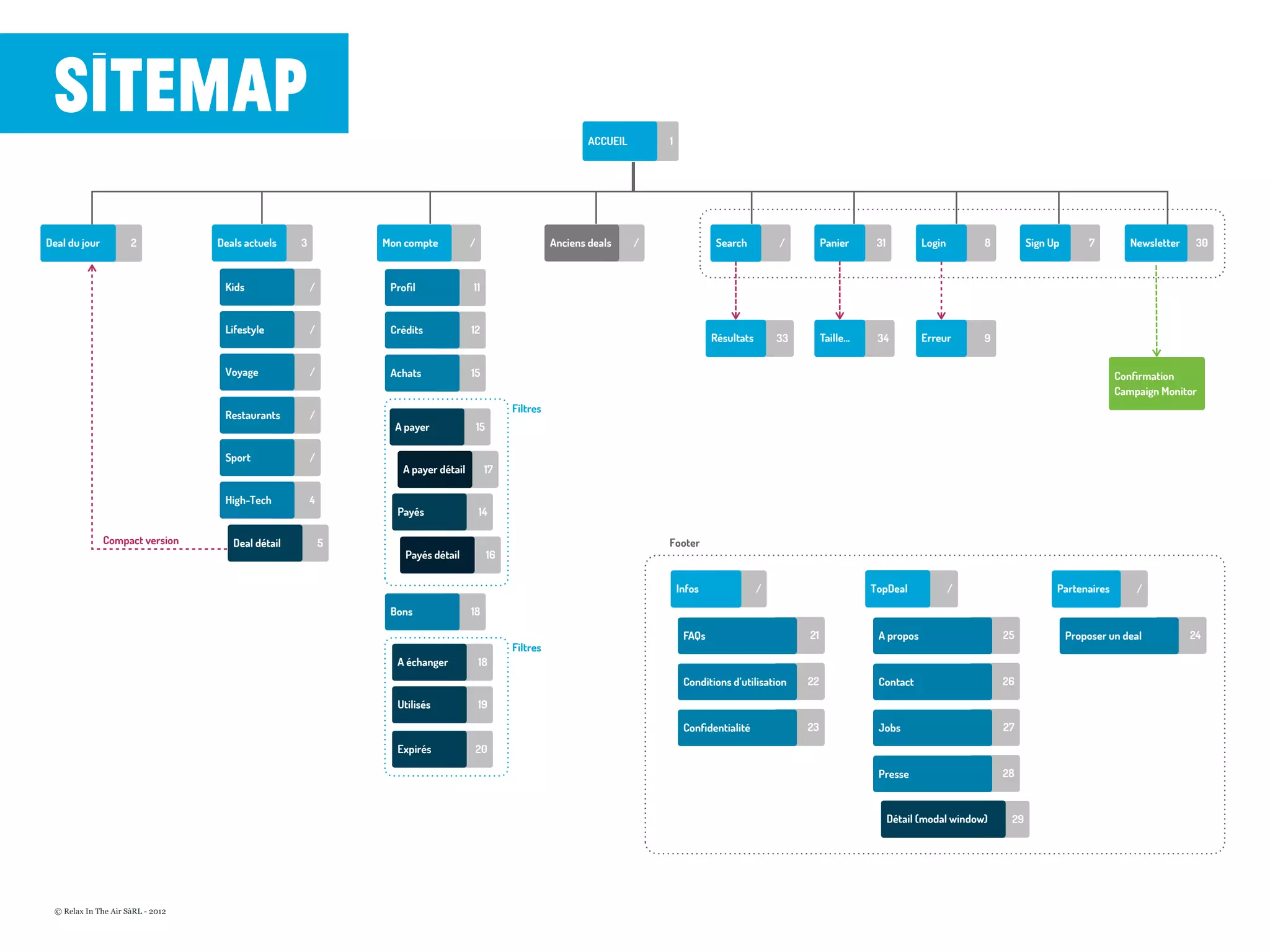 © Relax In The Air SàRL - 2012
Sitemap
2Deal du jour
Conﬁrmation
Campaign Monitor
1ACCUEIL
Compact version
3Deals actuels /Anciens deals/Mon compte / 31Panier 8 7Sign Up 30
33 9
/Kids
/Lifestyle
/Voyage
/Restaurants
/Sport
4High-Tech
5Deal détail
11Proﬁl
12Crédits
15Achats
14Payés
16Payés détail
15A payer
17A payer détail
Search
Résultats Erreur
Login Newsletter
Filtres
18Bons
18A échanger
19Utilisés
Filtres
20Expirés
/ /TopDeal /Infos Partenaires
Footer
21FAQs
22Conditions d’utilisation
23Conﬁdentialité
25A propos
26Contact
27Jobs
28Presse
29Détail (modal window)
24Proposer un deal
34Taille...
 