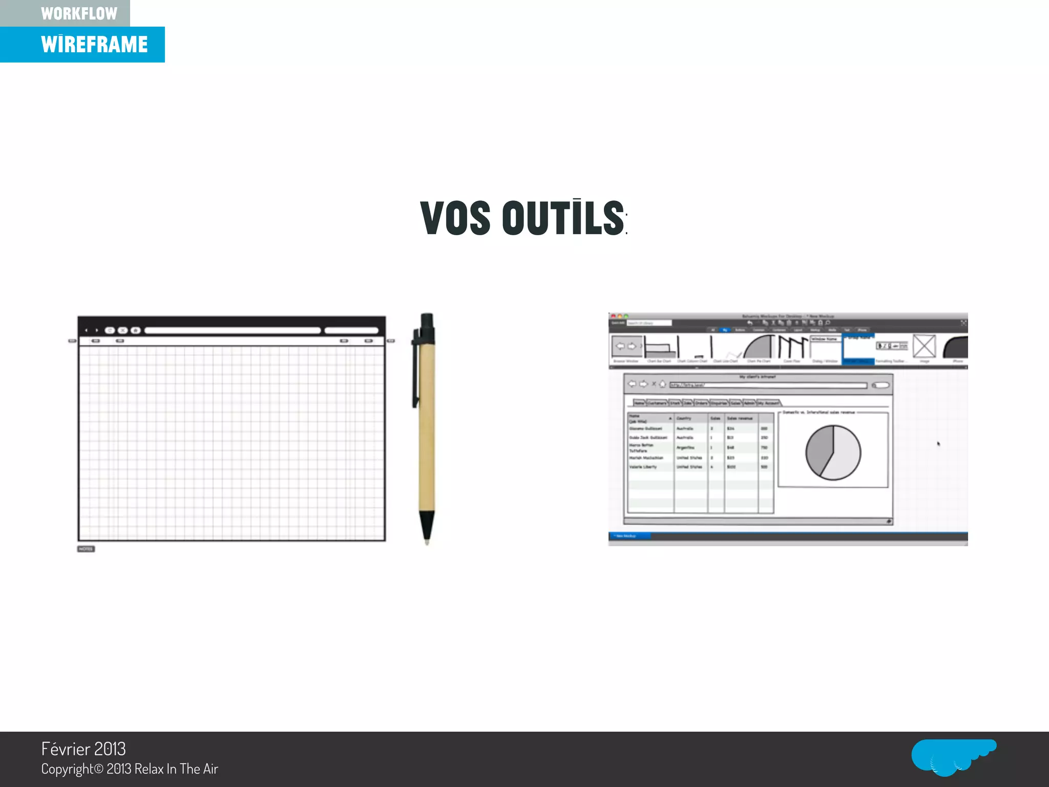 Vos outils:
wireframe
workflow
Relax In The Air
Février 2013
Copyright© 2013 Relax In The Air
 