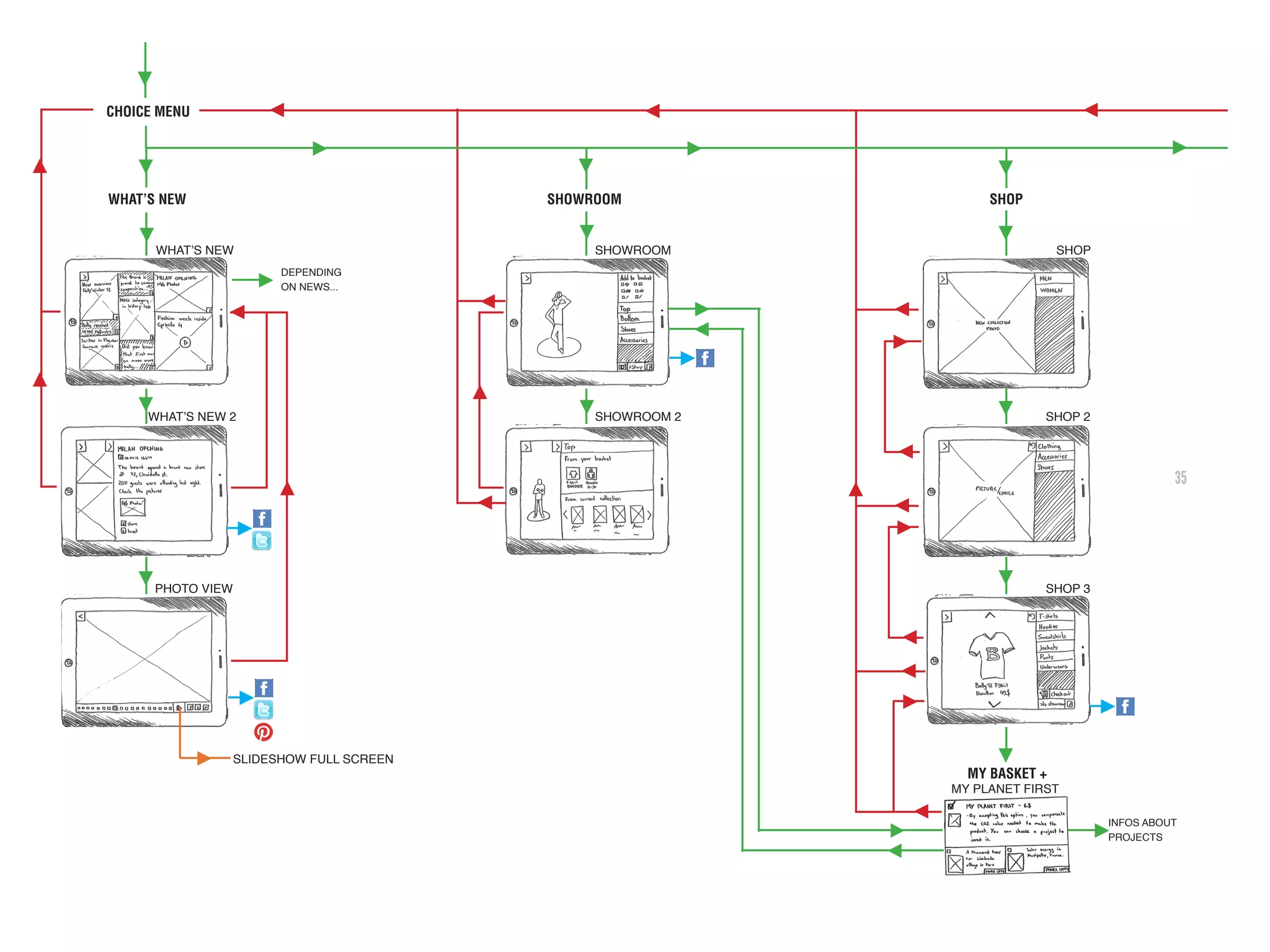 35
CHOICE MENU
WHAT’S NEW SHOWROOM SHOP
WHAT’S NEW SHOWROOM SHOP
SHOWROOM 2 SHOP 2
SHOP 3
WHAT’S NEW 2
PHOTO VIEW
DEPENDING
ON NEWS...
MY BASKET +
MY PLANET FIRST
INFOS ABOUT
PROJECTS
SLIDESHOW FULL SCREEN
 