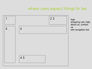 where users expect things to  be 1 6 6 2 3  4 5  logo shopping cart, help about us, contact us site navigation bar 