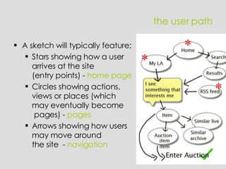 A sketch will typically feature:  Stars showing how a user  arrives at the site  (entry points) -  home page   Circles showing actions,  views or places (which  may eventually become  pages) -  pages Arrows showing how users  may move around  the site  -  navigation the user path 