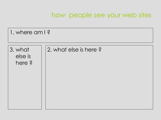 how  people see your web sites 1. where am I ? 3. what else is here ? 2. what else is here ? 