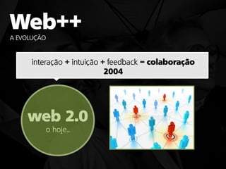 A EVOLUÇÃO


      interação + intuição + feedback =




          o hoje...
 