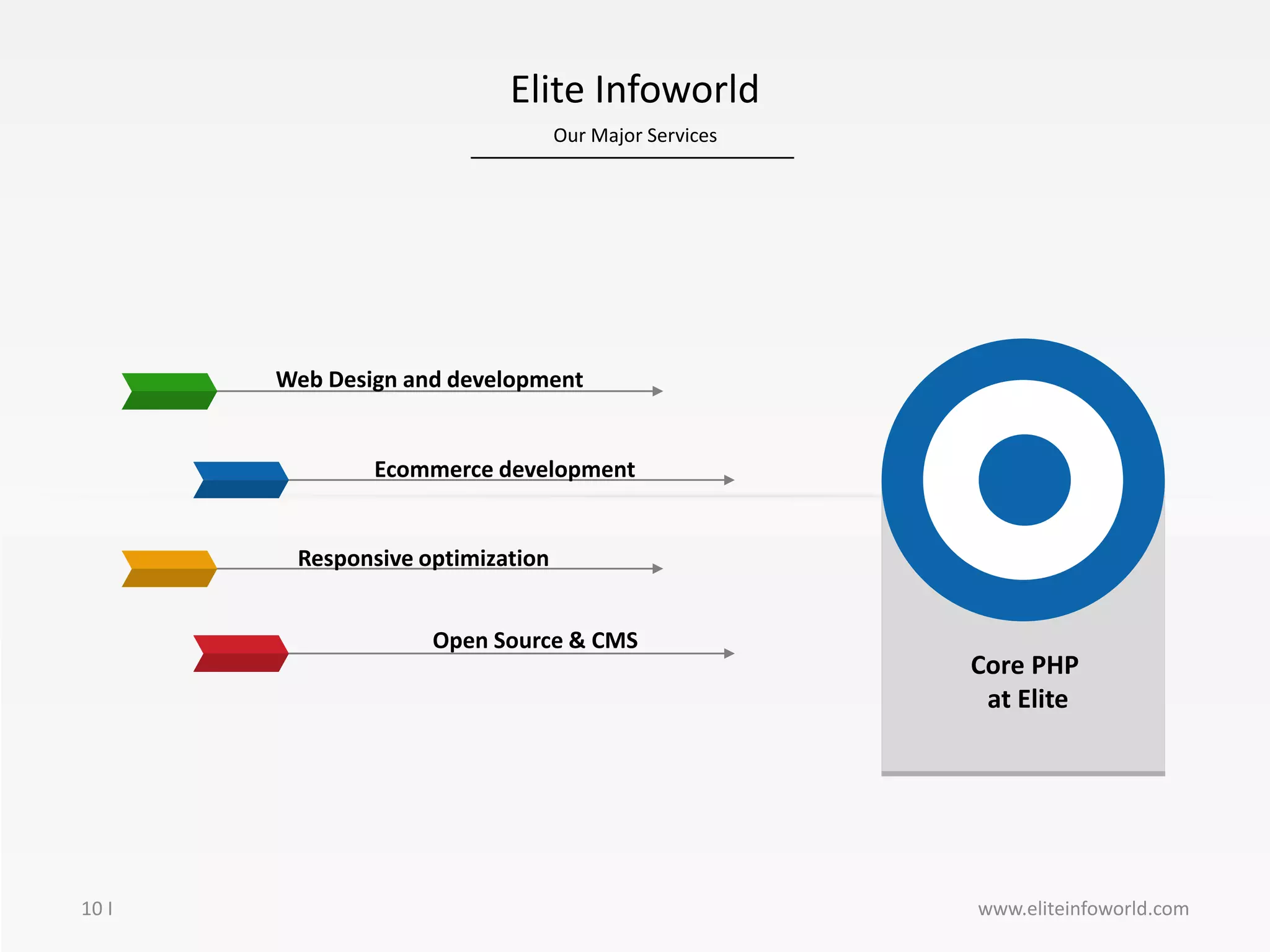 Our Major Services
10 I
Elite Infoworld
www.eliteinfoworld.com
Ecommerce development
Web Design and development
Responsive optimization
Core PHP
at Elite
Open Source & CMS
 