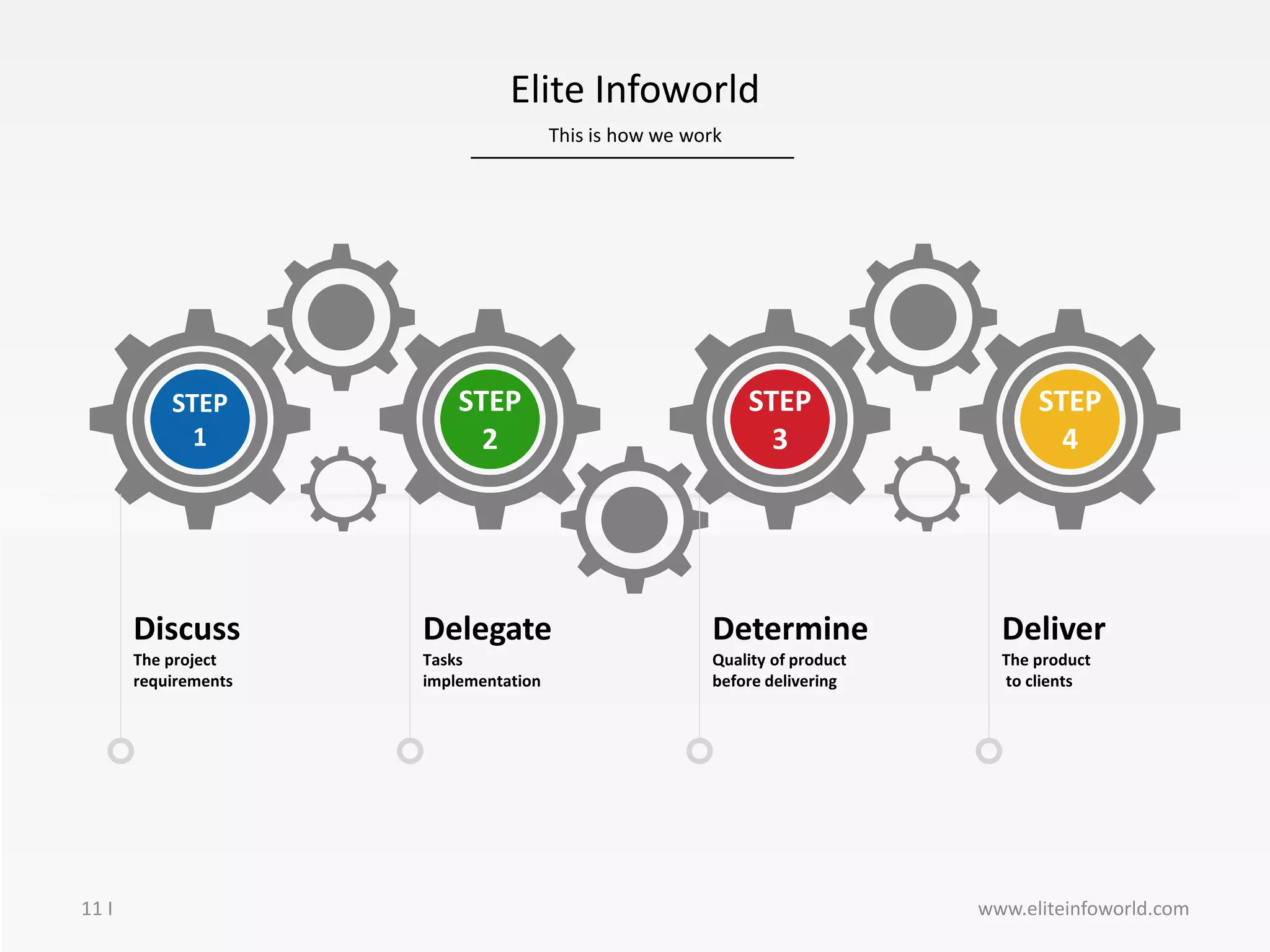 This is how we work
11 I
Elite Infoworld
STEP
1
STEP
2
STEP
3
STEP
4
Discuss
The project
requirements
Delegate
Tasks
implementation
Determine
Quality of product
before delivering
Deliver
The product
to clients
www.eliteinfoworld.com
 