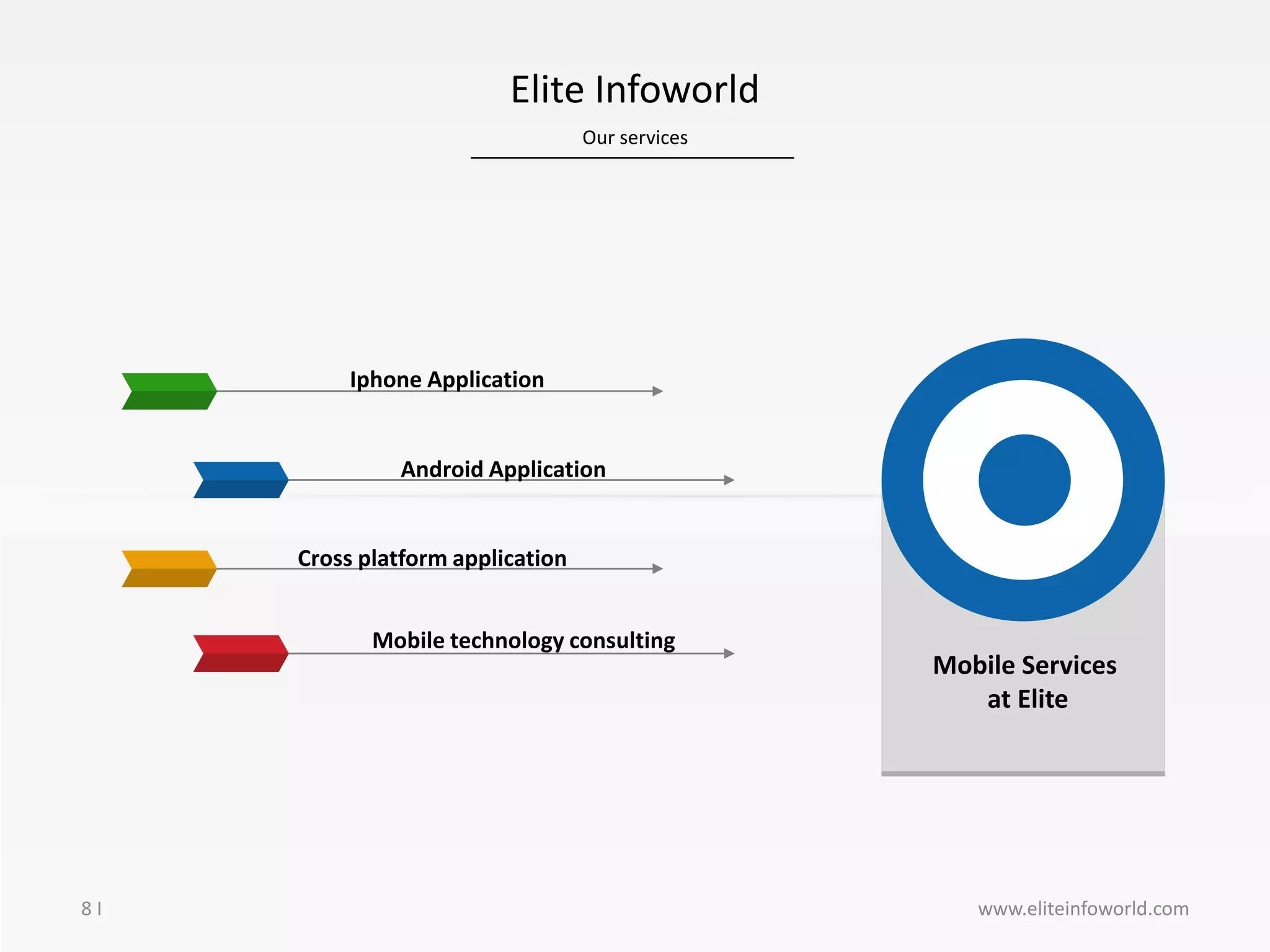 8 I www.eliteinfoworld.com
Android Application
Iphone Application
Cross platform application
Mobile Services
at Elite
Mobile technology consulting
Our services
Elite Infoworld
 