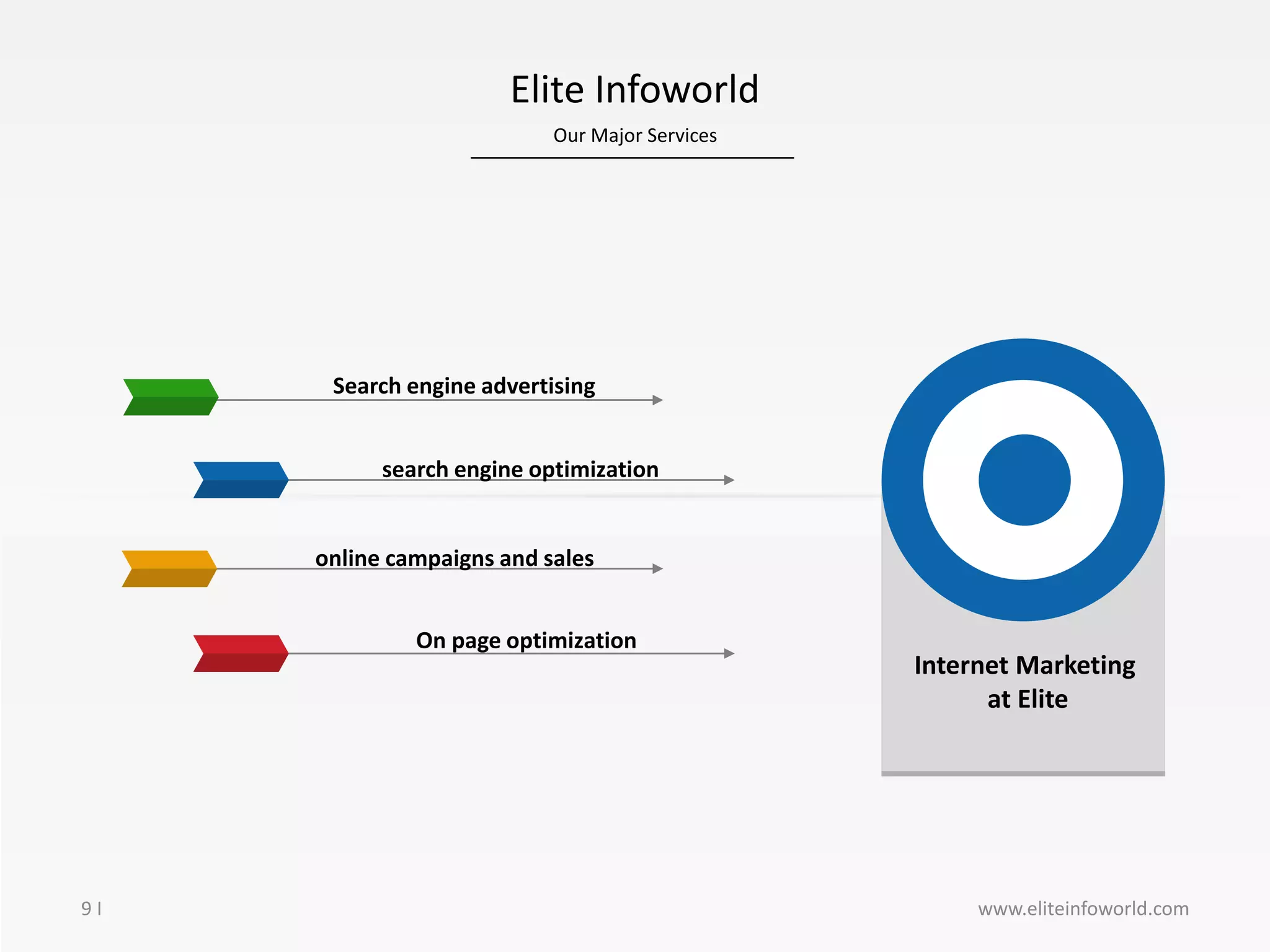 Our Major Services
9 I
Elite Infoworld
www.eliteinfoworld.com
search engine optimization
Search engine advertising
online campaigns and sales
Internet Marketing
at Elite
On page optimization
 