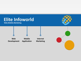 Elite InfoworldWeb.Mobile.Marketing
Web
Development
Mobile
Application
Internet
Marketing
 