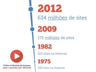 2012
634 milhões de sites

2009
175 milhões de sites

1982
315 sites na Internet

*Vídeo: A História da Internet:
http://youtu.be/yyY_392Tn7Q

1975
100 sites na Arpanet

 