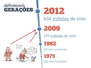 informação
GERAÇÕES

2012
634 milhões de sites

2009
175 milhões de sites

1982
315 sites na Internet

1975
100 sites na Arpanet

 