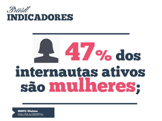 Brasil
INDICADORES

47% dos

internautas ativos
são mulheres;
IBOPE/Nielsen
http://bit.ly/1806PHu

 
