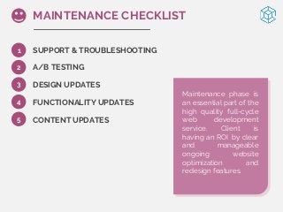 1
3
4
5
MAINTENANCE CHECKLIST
SUPPORT & TROUBLESHOOTING
A/B TESTING
DESIGN UPDATES
FUNCTIONALITY UPDATES
CONTENT UPDATES
2
Maintenance phase is
an essential part of the
high quality full-cycle
web development
service. Client is
having an ROI by clear
and manageable
ongoing website
optimization and
redesign features.
 