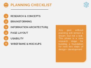 1
3
4
5
6
PLANNING CHECKLIST
RESEARCH & CONCEPTS
BRAINSTORMING
INFORMATION ARCHITECTURE
PAGE LAYOUT
USABILITY
WIREFRAME & MOCKUPS
2
Any goal without
planning will remain a
dream, but not a task.
This phase is a core
research stage for
building a foundation
for next two steps of
design + development
 