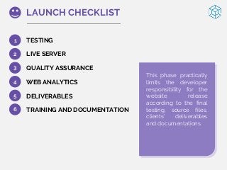 1
2
3
4
5
6
LAUNCH CHECKLIST
TESTING
LIVE SERVER
QUALITY ASSURANCE
WEB ANALYTICS
DELIVERABLES
TRAINING AND DOCUMENTATION
This phase practically
limits the developer
responsibility for the
website release
according to the final
testing, source files,
clients’ deliverables
and documentations.
 